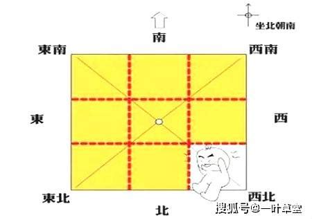 各方位|最详细的八卦空间方位全解（2020最新图解版）